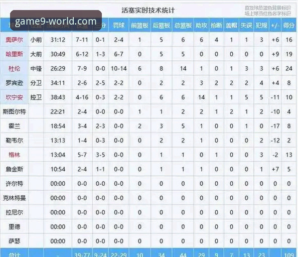 九游官网怎么进 NBA常规赛骑士力克魔术最新战报,九游平台呈现赛事深度解析