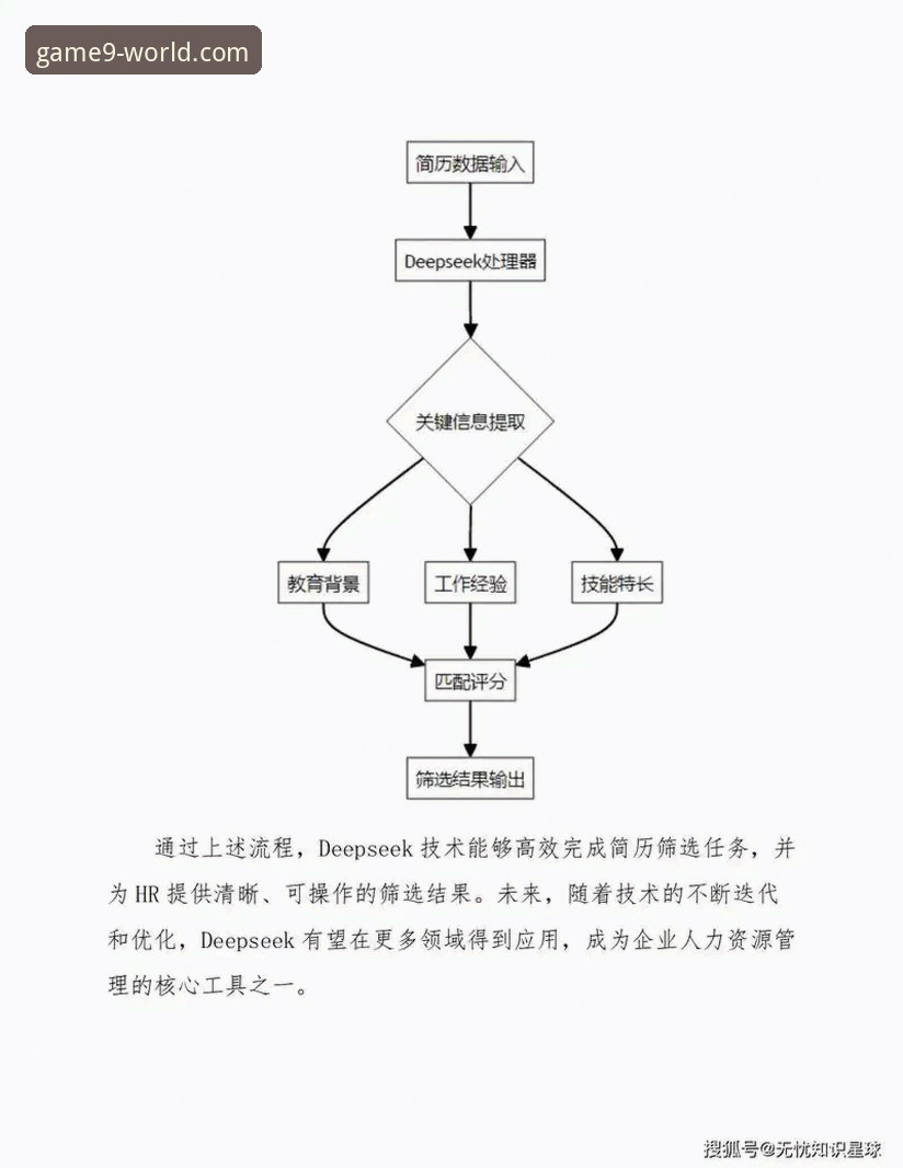 九游客服中心2026最新版本 九游客服中心2026版 vs 传统客服模式:一场效率与体验的全面革新